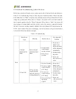 Preview for 68 page of Chint Power CPS PSW1.5M-1500V User Manual