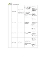 Preview for 69 page of Chint Power CPS PSW1.5M-1500V User Manual