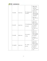 Preview for 70 page of Chint Power CPS PSW1.5M-1500V User Manual