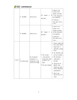 Preview for 71 page of Chint Power CPS PSW1.5M-1500V User Manual