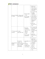 Preview for 73 page of Chint Power CPS PSW1.5M-1500V User Manual