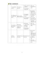 Preview for 74 page of Chint Power CPS PSW1.5M-1500V User Manual