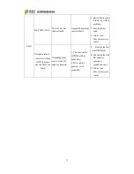 Preview for 75 page of Chint Power CPS PSW1.5M-1500V User Manual