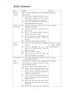 Preview for 78 page of Chint Power CPS PSW1.5M-1500V User Manual