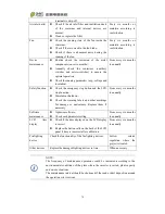 Preview for 79 page of Chint Power CPS PSW1.5M-1500V User Manual