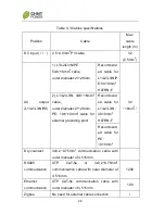 Preview for 30 page of Chint Power CPS SCA20KTL-DO Installation And Operation Manual