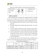 Preview for 33 page of Chint Power CPS SCA20KTL-DO Installation And Operation Manual