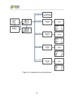 Preview for 72 page of Chint Power CPS SCA20KTL-DO Installation And Operation Manual