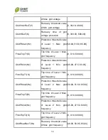 Preview for 76 page of Chint Power CPS SCA20KTL-DO Installation And Operation Manual