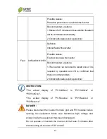 Preview for 95 page of Chint Power CPS SCA20KTL-DO Installation And Operation Manual