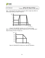 Preview for 104 page of Chint Power CPS SCA20KTL-DO Installation And Operation Manual