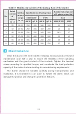 Preview for 11 page of CHINT NS2-80 User Instruction