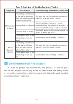 Preview for 10 page of CHINT NS2-80B User Instruction