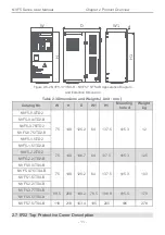 Preview for 15 page of CHINT NVF5 Series User Instructions