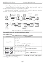 Preview for 36 page of CHINT NVF5 Series User Instructions