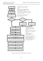 Preview for 41 page of CHINT NVF5 Series User Instructions