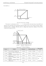 Preview for 49 page of CHINT NVF5 Series User Instructions