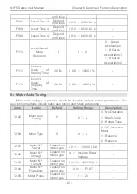 Preview for 66 page of CHINT NVF5 Series User Instructions