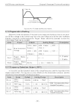 Preview for 92 page of CHINT NVF5 Series User Instructions