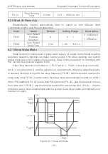 Preview for 94 page of CHINT NVF5 Series User Instructions