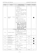 Preview for 118 page of CHINT NVF5 Series User Instructions