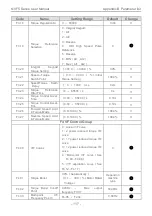 Preview for 121 page of CHINT NVF5 Series User Instructions