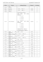 Preview for 125 page of CHINT NVF5 Series User Instructions