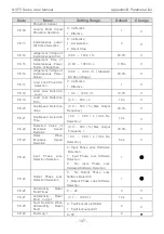 Preview for 141 page of CHINT NVF5 Series User Instructions