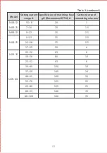 Предварительный просмотр 5 страницы CHINT NXR-100 User Instruction