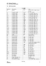 Preview for 18 page of Chipcon CC400DB User Manual