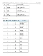 Preview for 18 page of Chipkin FS-8705-12 Driver Manual