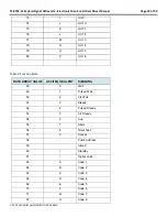 Preview for 19 page of Chipkin FS-8705-12 Driver Manual