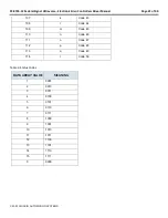 Preview for 21 page of Chipkin FS-8705-12 Driver Manual