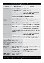 Preview for 24 page of Chipolino BMW X6M Owner'S Manual With Assembly Instructions