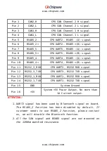 Предварительный просмотр 15 страницы Chipsee CS10768F097E-C111 User Manual