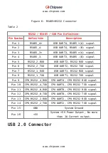 Preview for 16 page of Chipsee CS12800R101E-C111 User Manual