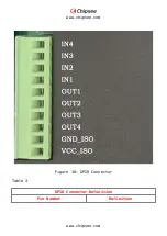 Preview for 28 page of Chipsee CS12800R101E-C111 User Manual