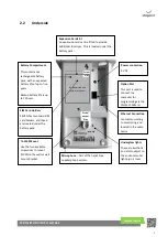 Предварительный просмотр 5 страницы Chiptech SEVEN - 3G PERS Product Manual And Installation Process