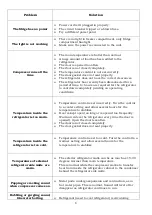 Preview for 10 page of ChiQ CSR089DB User Manual