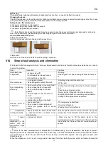 Preview for 12 page of ChiQ FBM317NE4 Operation Manual