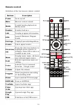 Preview for 12 page of ChiQ L40G7H User Manual