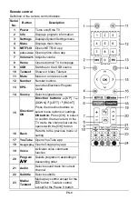 Preview for 9 page of ChiQ U50H7S Operation Manual