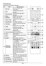 Preview for 36 page of ChiQ U50H7S Operation Manual