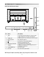 Preview for 11 page of ChiQ U55G6 Operation Manual