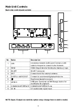 Preview for 10 page of ChiQ U58G5500 Operation Manual