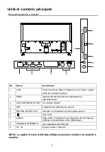 Preview for 163 page of ChiQ U58G5500 Operation Manual