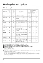 Preview for 16 page of ChiQ WFL8T48W2 User Manual