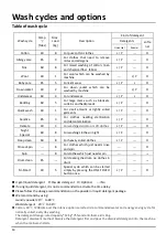 Preview for 16 page of ChiQ WFL8TOL52W User Manual