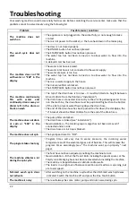 Preview for 24 page of ChiQ WFL8TOL52W User Manual