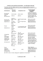 Preview for 71 page of Chiroform 125 User Manual